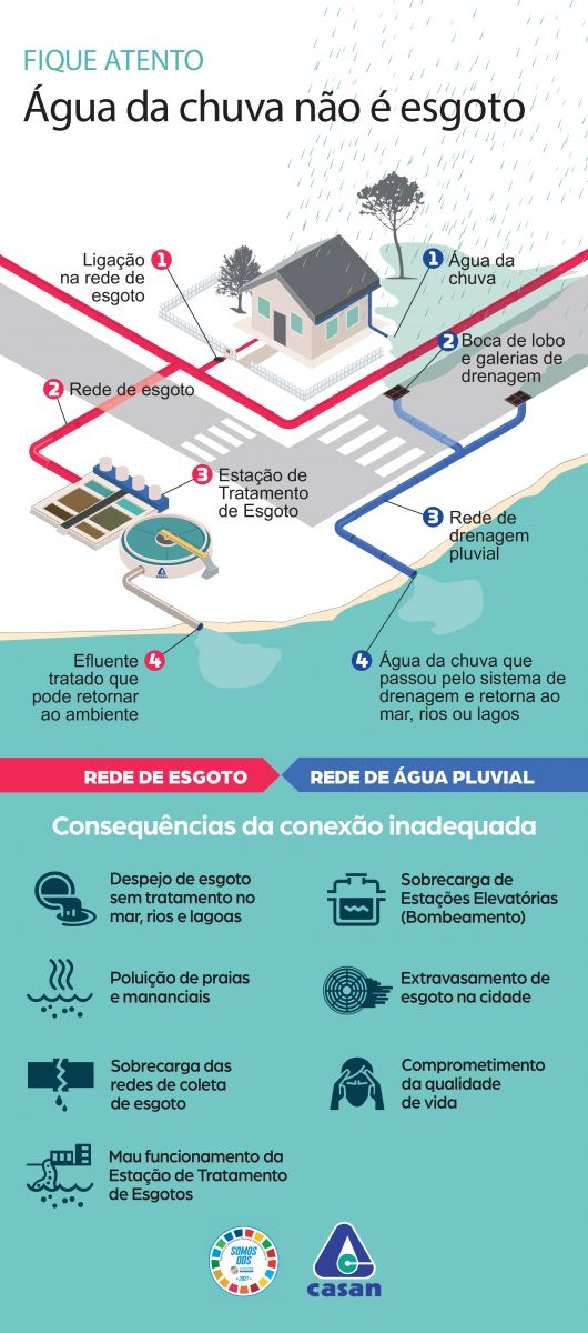 CASAN divulga orientações para uso adequado do Sistema de Esgoto de Coronel Freitas